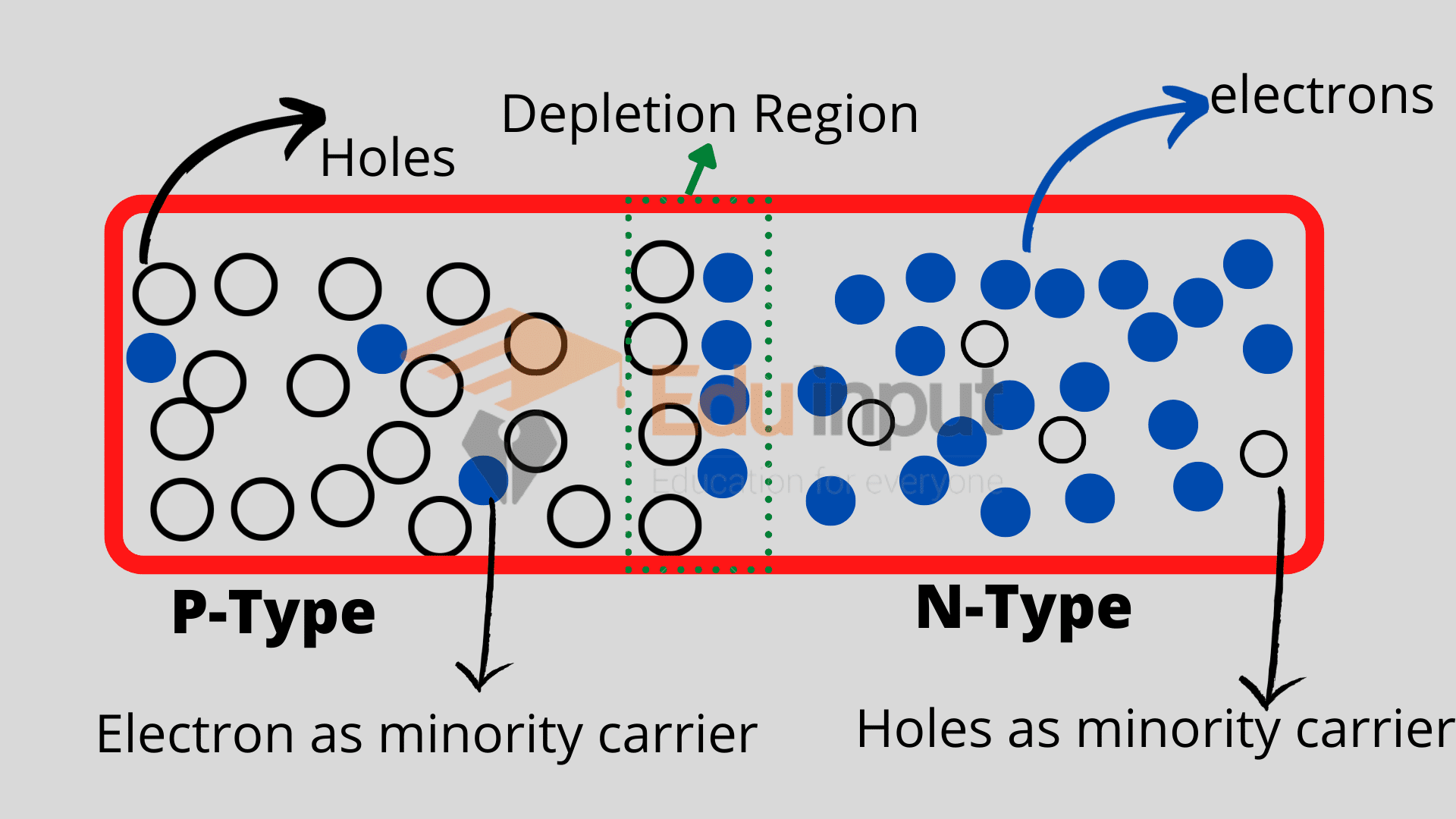 Diagram Of Pn Junction