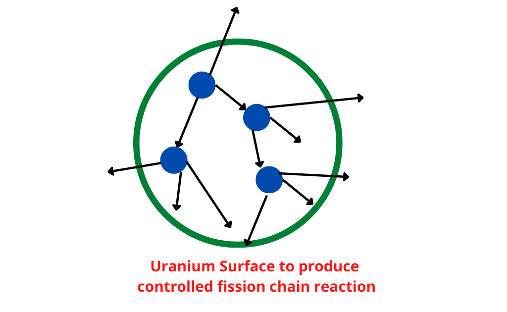 image showing the uranium surface