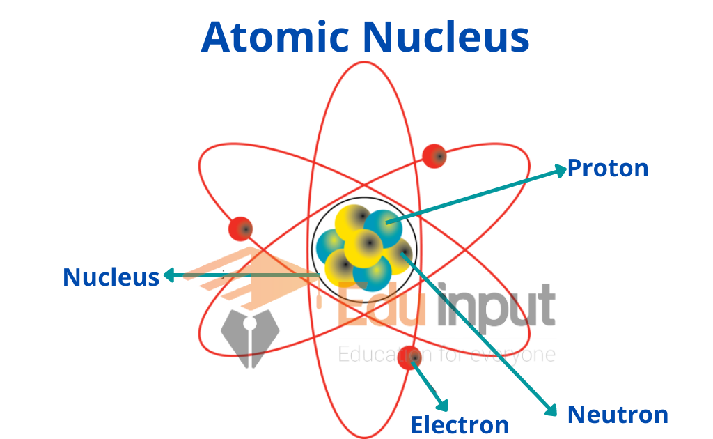 image showing the atomic nucleus