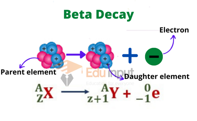 nuclear-transmutation-decay-reactions-alpha-decay-beta-decay-and