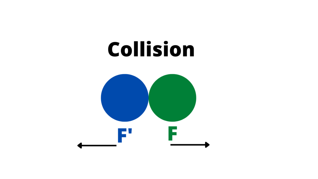 image showing the collision of 2 ball