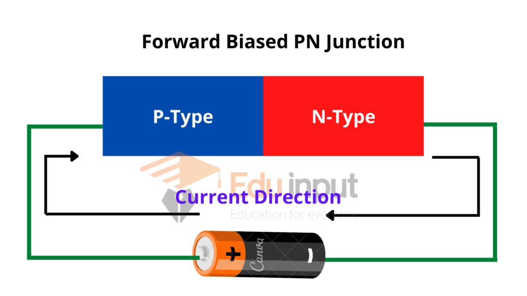 image showing the forward biase PN junction