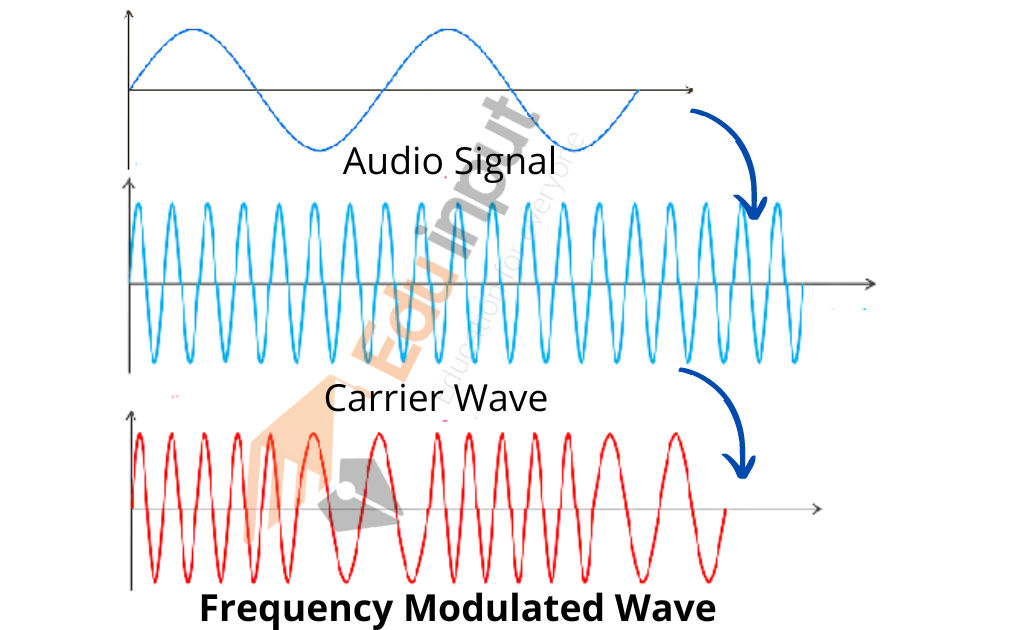 image showing the frequency modulation