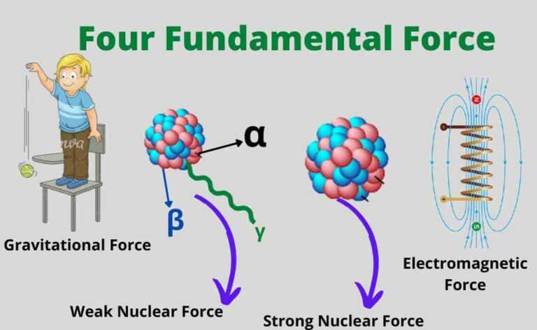 four-fundamental-forces-of-nature