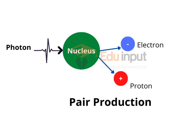 Pair Production-Definition And Example