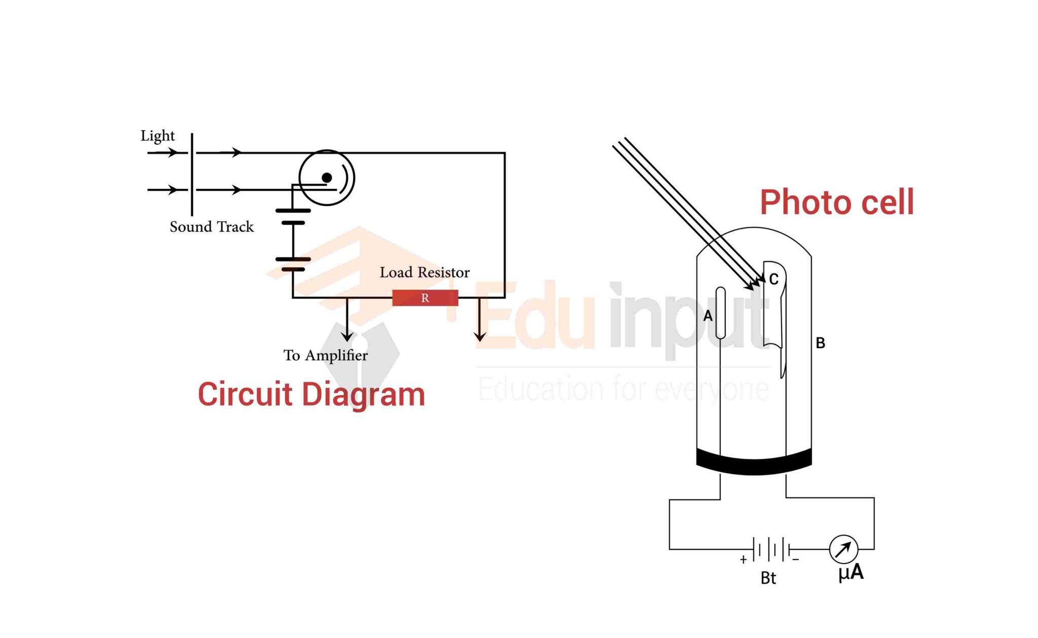 photocell experiment theory