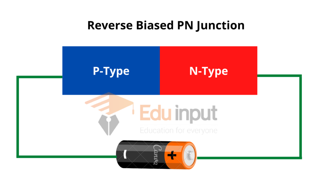 image showing the  reverse biase PN junction