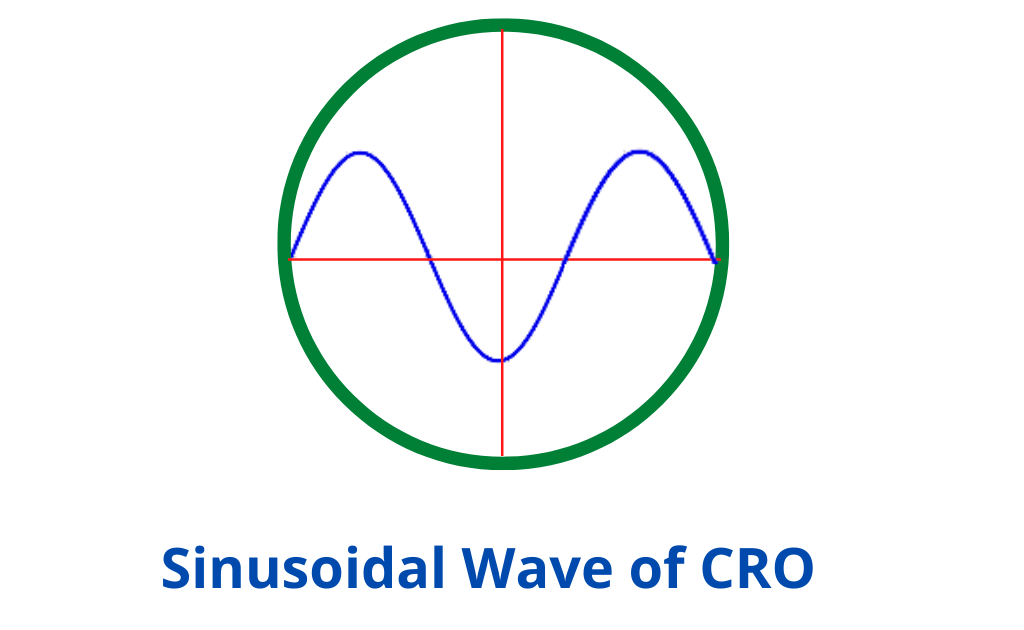 image showing the sinusoidal wave form of CRO