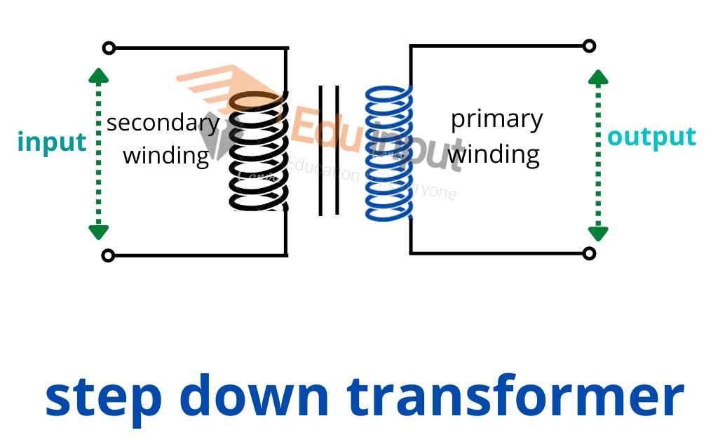 image showing the step-down transformer