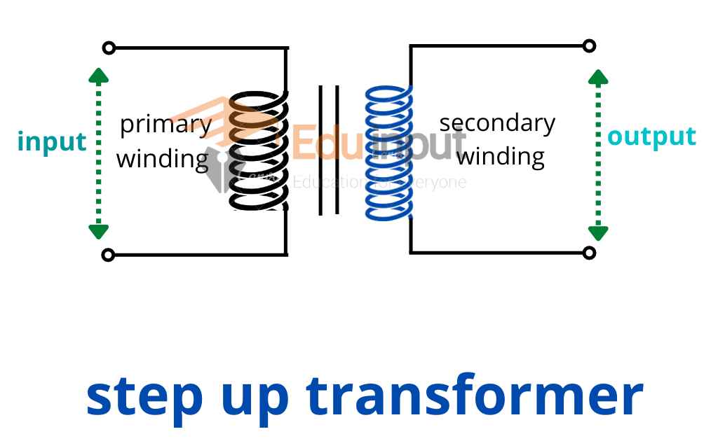 image showing the step-up transformer