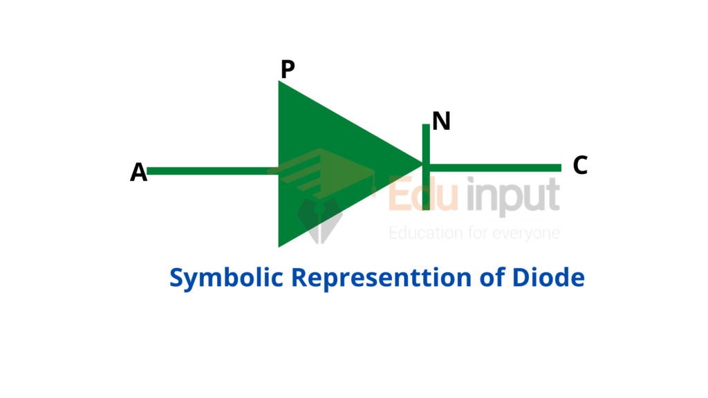 image showing the symbol of Diode