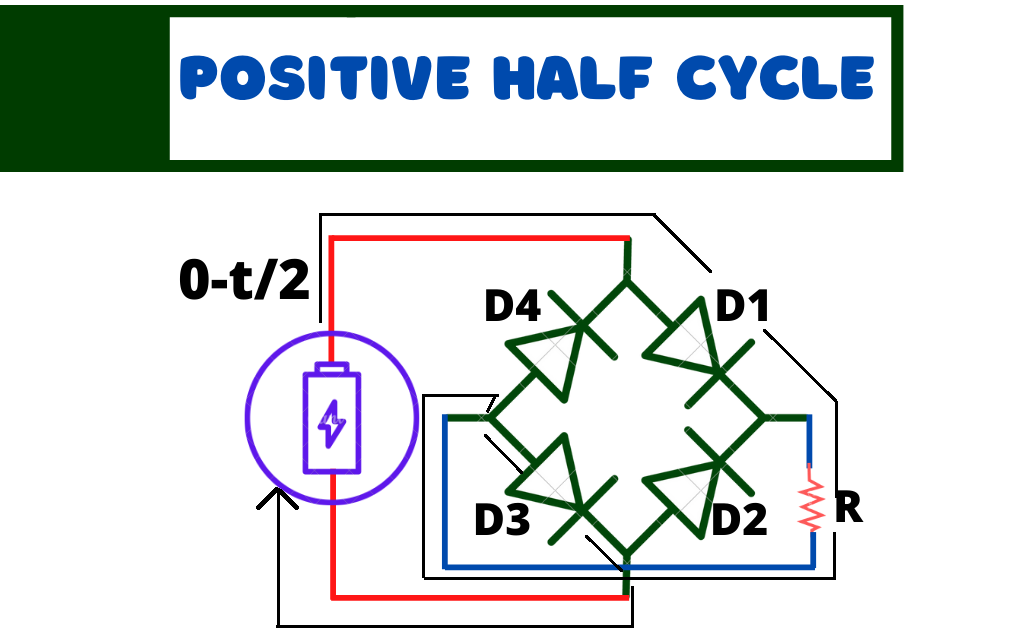 image showing positive half cycle rectifier