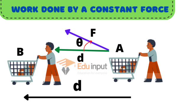 work-done-by-a-constant-force