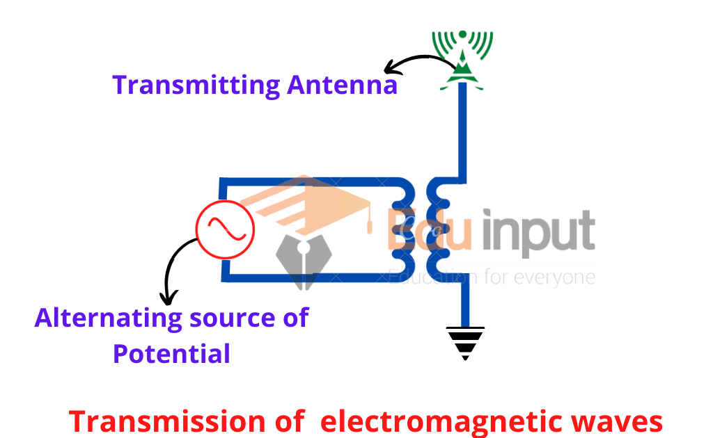 Generation Of Electromagnetic Waves 