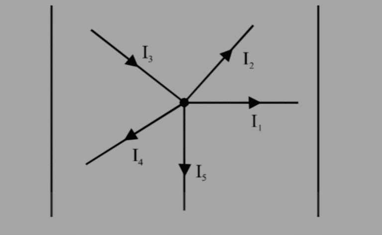 Kirchhoff's Rules | Procedure Of Solution Of Circuit Problem