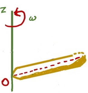 image showing the rigid rotating body