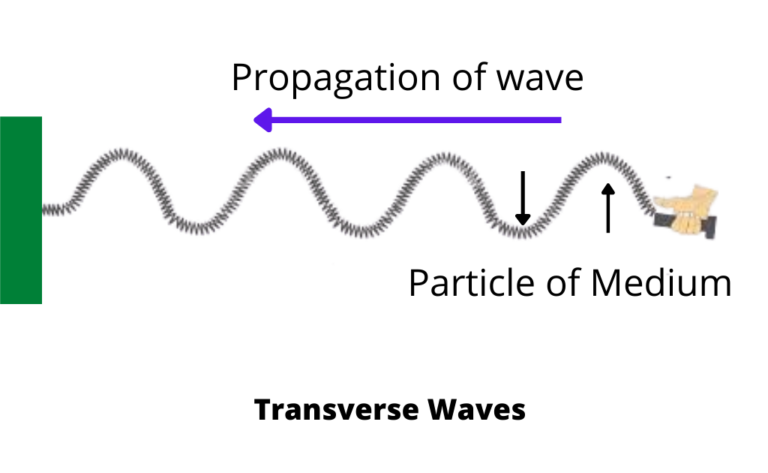 what-are-waves-in-physics-types-of-waves