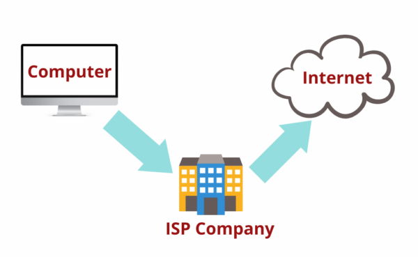 Essential Tips for Choosing Best Computer Network Service Provider