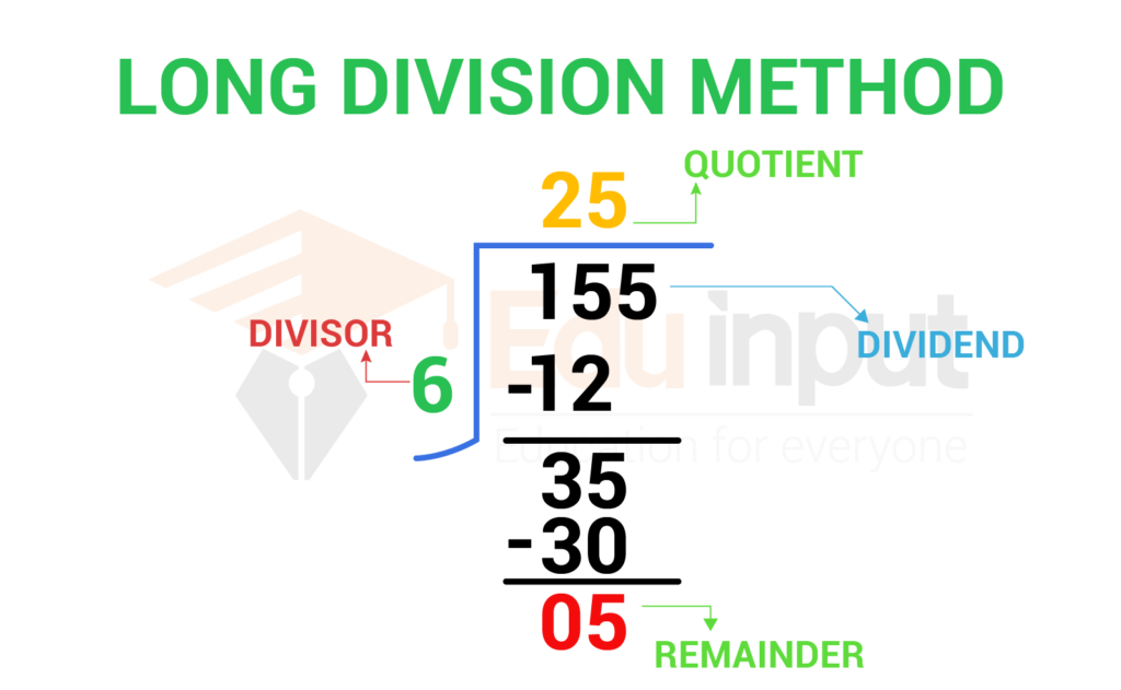 showing an image long division Method