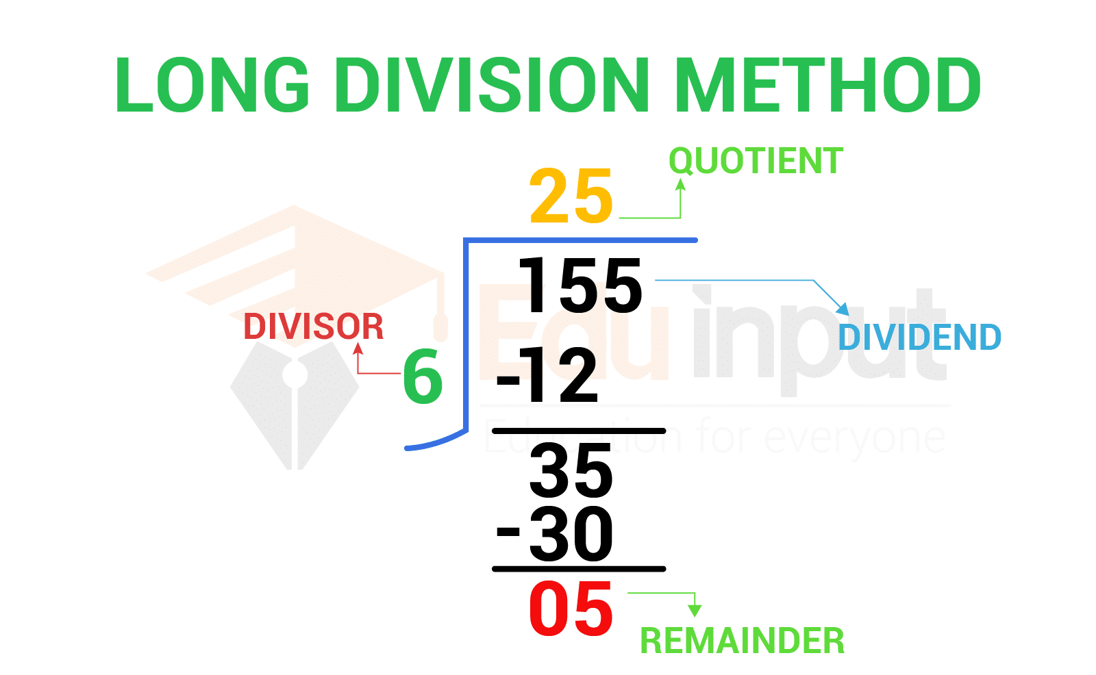 what-is-quotient-mean-in-math-a-different-form-of-quotient