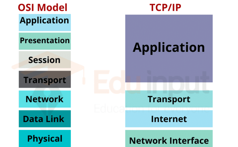 what-is-tcp-ip-history-of-tcp-ip-and-how-does-tcp-ip-work