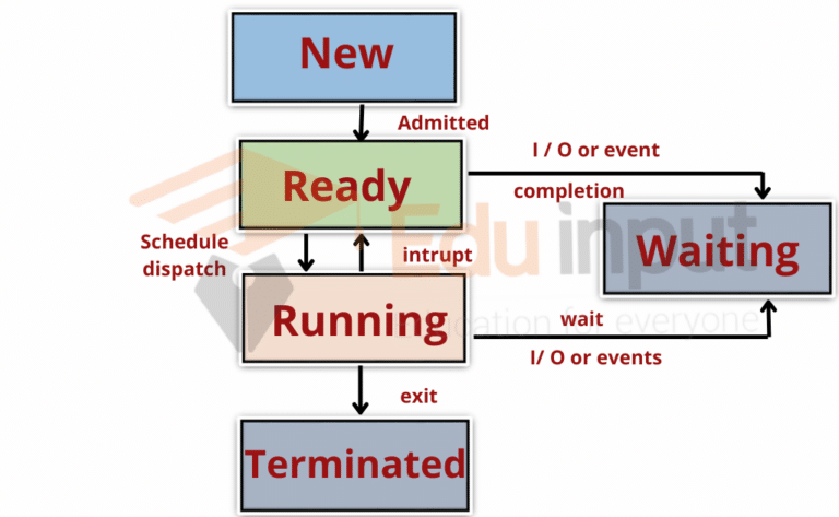 what-is-an-operating-system-function-and-role-of-operating-system