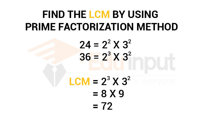 How To Find LCM By Using Prime Factorization Method 