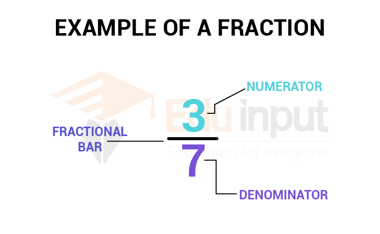 showing the feature image of a fraction 