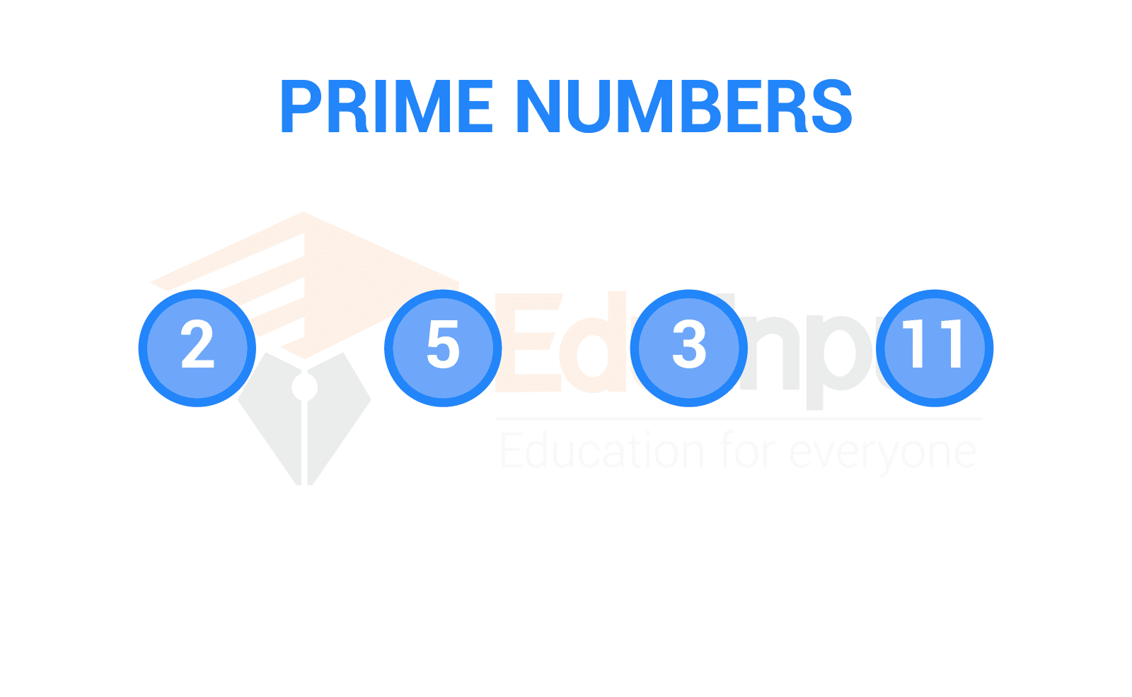 What Is A Prime Number Mean In Math 