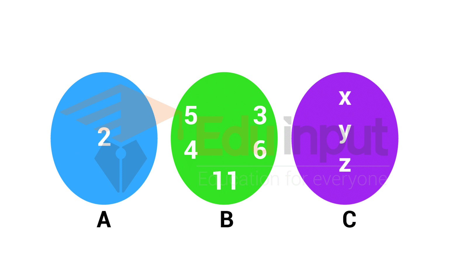 Roster Form Of A Set-Definition, Venn Diagram, And Limitation