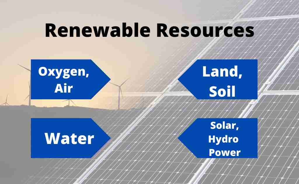 image showing names of renewable  natural resources