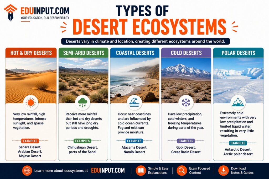 image showing types of desert and examples