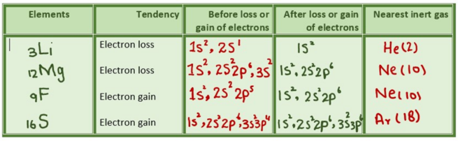 Octet Rule Definition Explanation Examples Exceptions