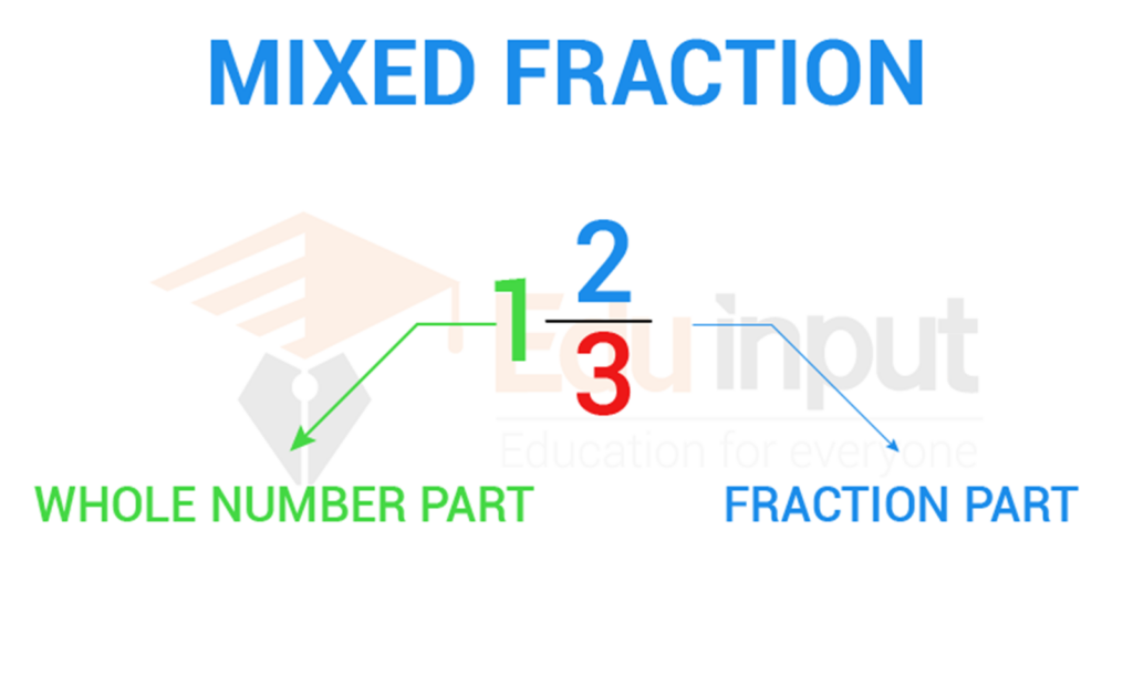 image showing the  mixed fraction
