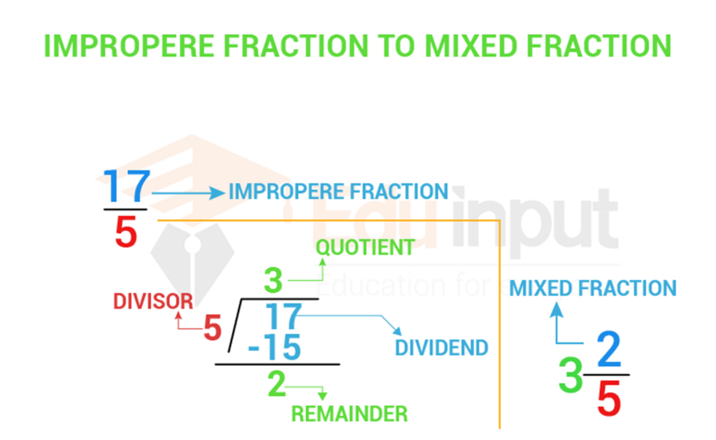 feature image improper fraction mixed fraction
