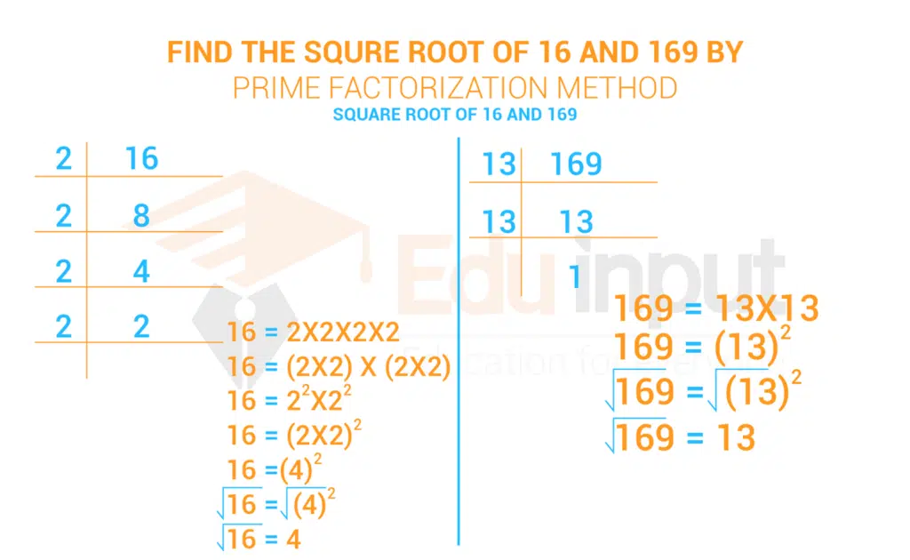 showing the feature image factorization method