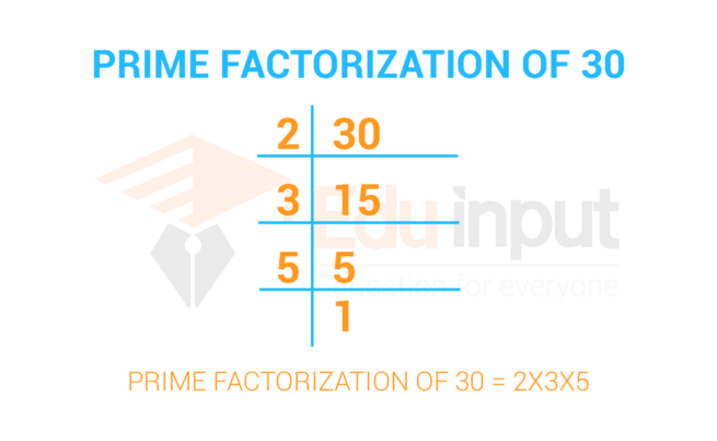 what-is-prime-factorization-mean-in-math