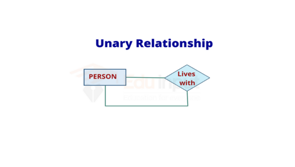 What Is Unary Relationship In Dbms