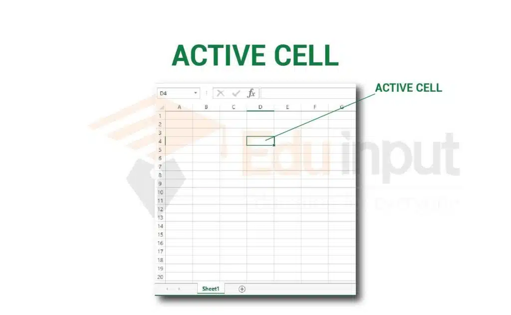 image showing the active cell
