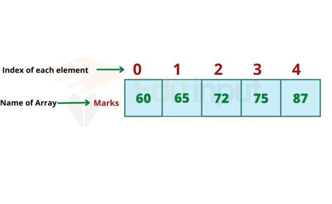 Array in C++ | Declaring One-Dimensional Array