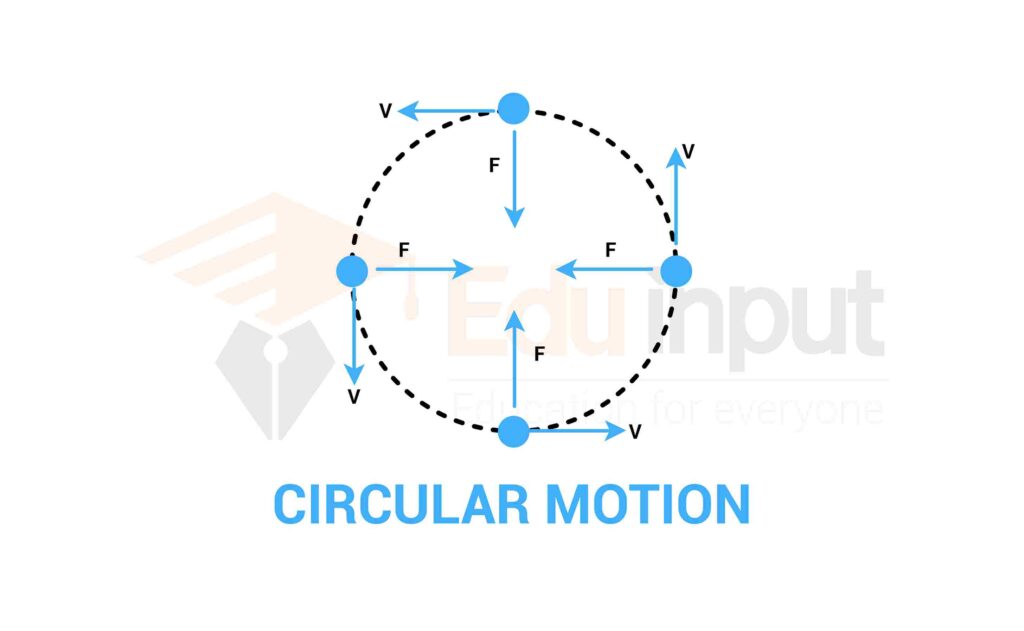 image showing the circular motion