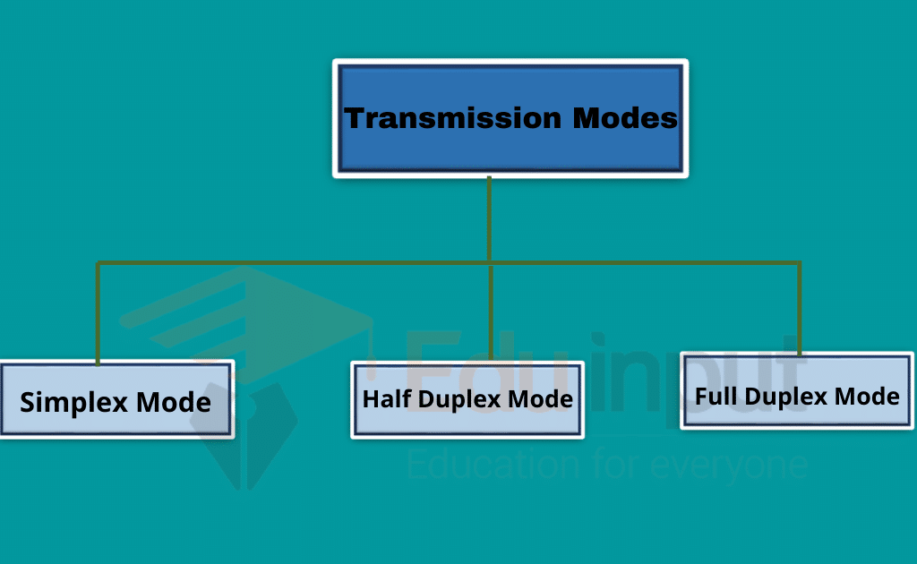 Data Transmission Modes Types Of Data Transmission