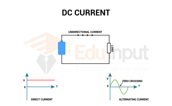 Direct Current(DC)-Definition, Uses, And Circuit