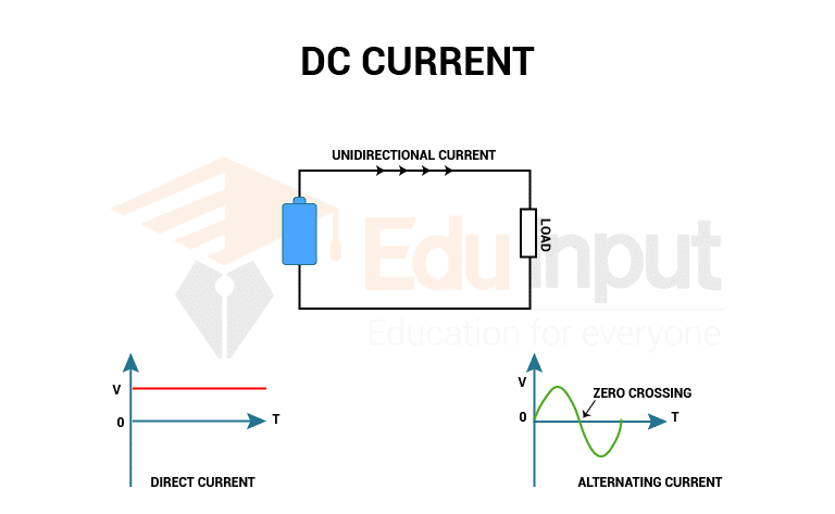 Direct Current DC Definition Uses And Circuit