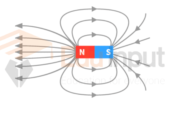 Electromagnetic Field-Definition, Source, Structure, And Safety