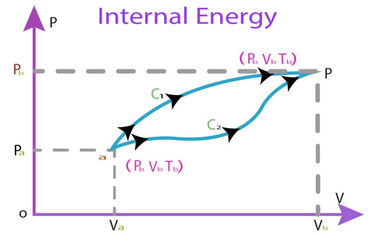 what-is-internal-energy-definition-and-example