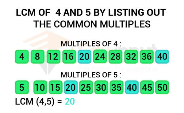 least-common-multiple-lcm-mean-in-math