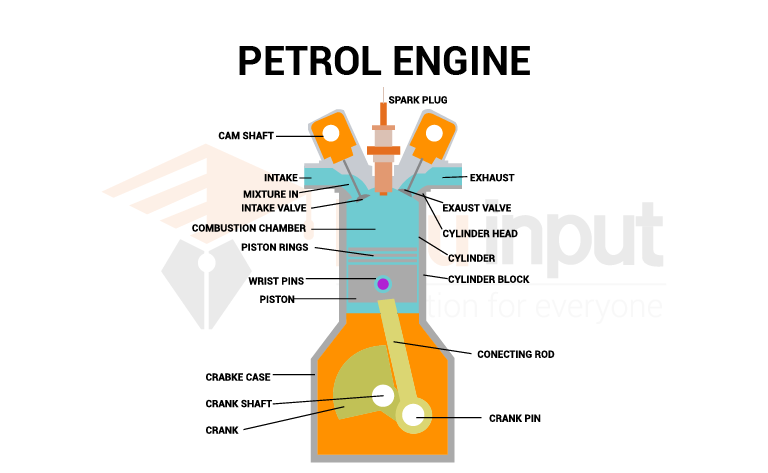image showing the petrol engine