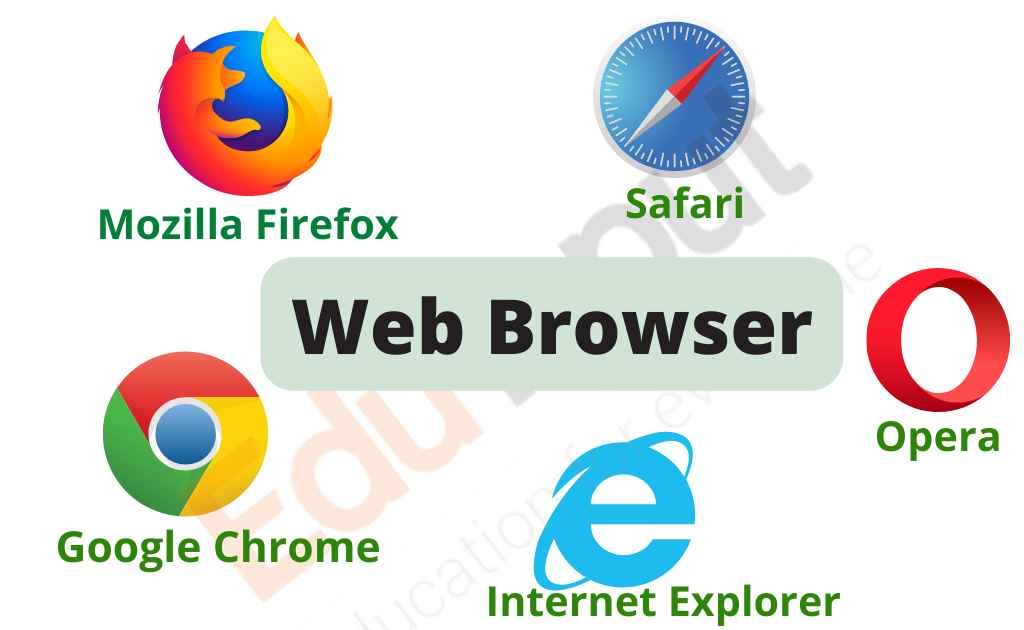 Image showing the Popular  web browser