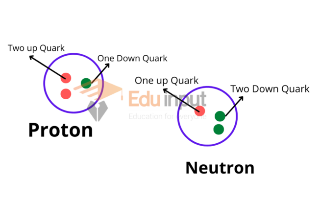 Nuclear Physics-Definition And Applications